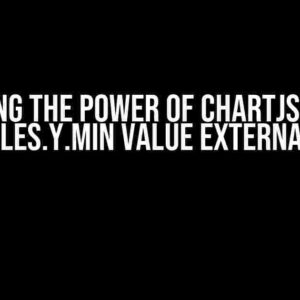 Unlocking the Power of ChartJS: Setting Scales.y.min Value Externally